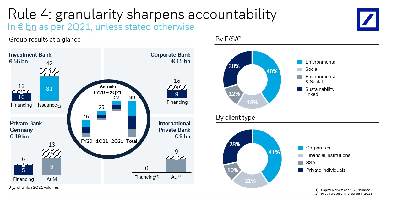 Rule4- granularity sharpens accountability